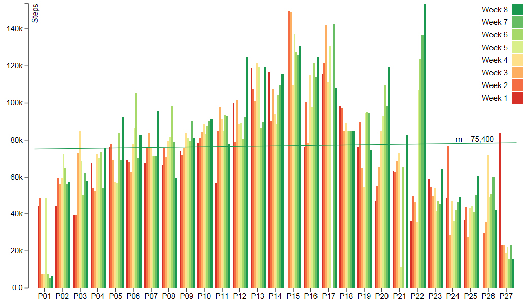 Destination Rio - Kinesiology