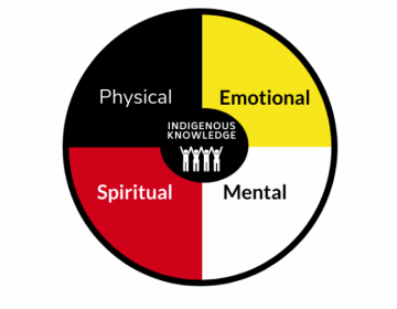 medicine-wheel